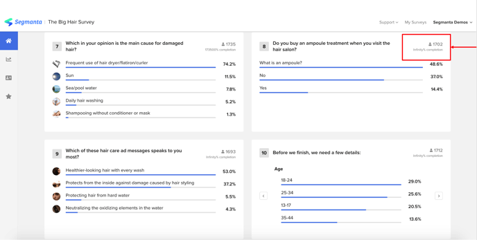 Survey Goals +